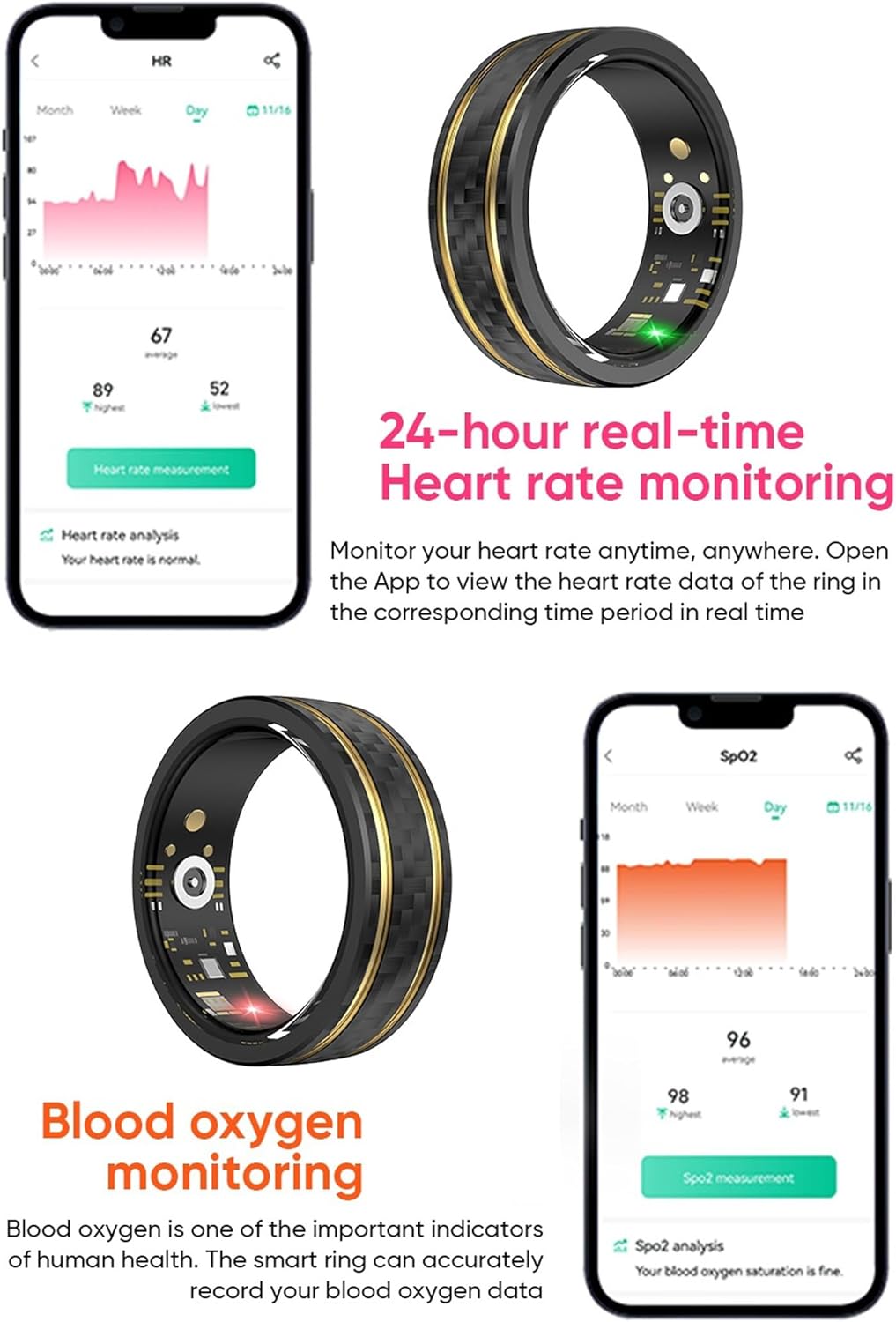 Smart Ring for Men Blood Pressure Monitor