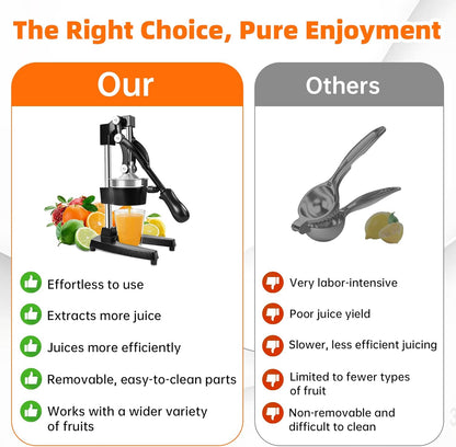 Cast Iron Manual Citrus Juicer Press, Commercial Heavy Duty Cast Iron Fruit Juicer for Home Kitchen,High Juice Yield,Easy to Clean,Wide Application